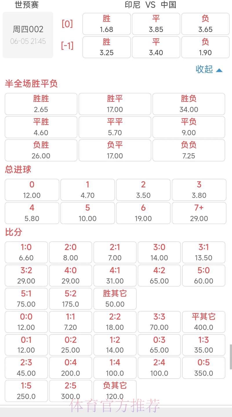 2026世界杯竞猜指南：全面解读赔率与实战投注技巧