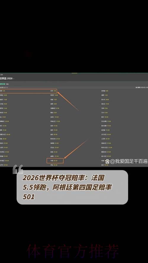 2026年世界杯夺冠赔率全面解析:各国争冠实力深度排行榜 2026年世界杯夺冠赔率全面解析:各国争冠实力深度排行榜