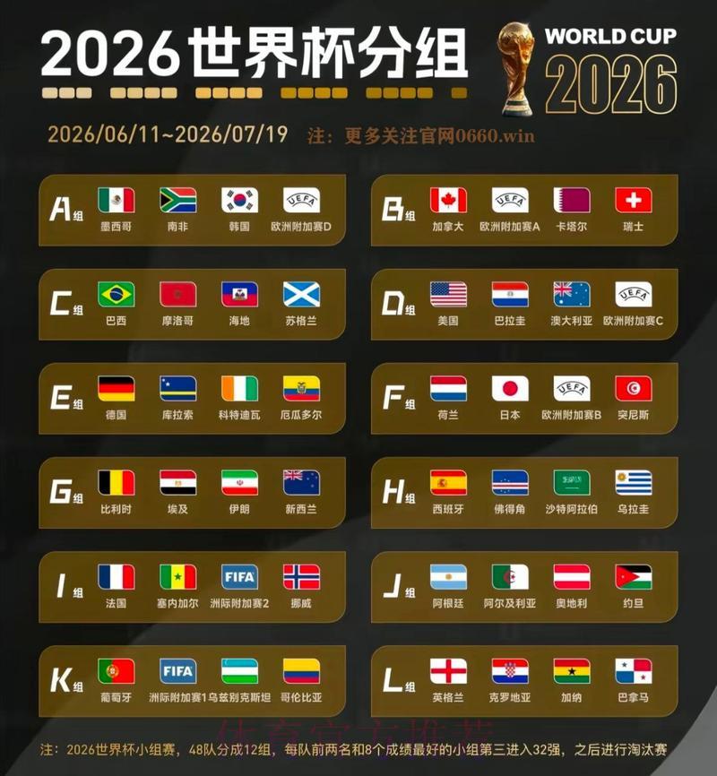 2026年世界杯夺冠赔率全面解析:各国争冠实力深度排行榜 2026年世界杯夺冠赔率全面解析:各国争冠实力深度排行榜