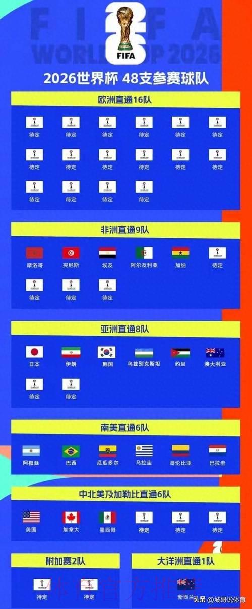 2026世界杯竞猜平台怎么挑选?教你找到最靠谱的投注网站 2026世界杯竞猜平台怎么挑选?教你找到最靠谱的投注网站