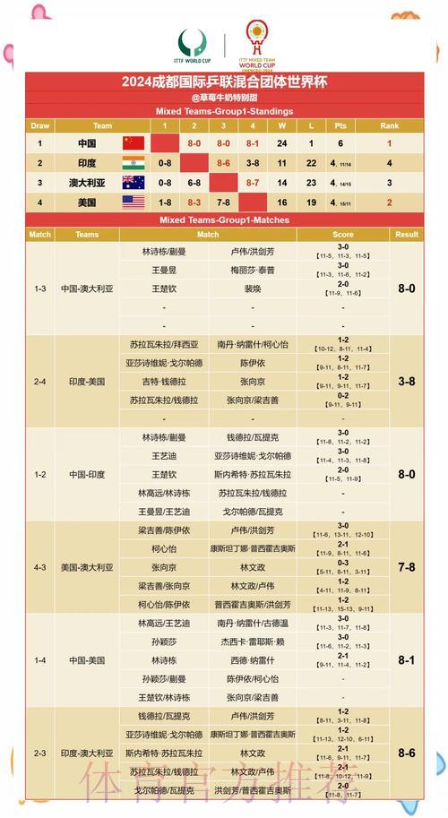 世界杯赛果预测：哪些关键因素左右比赛胜负？
